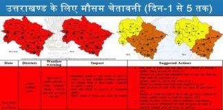 उत्तराखंड में अगले 5 दिन तक भारी बारिश का रेड अलर्ट uttarakhand weather forecast