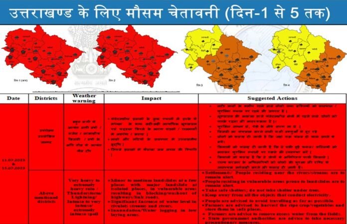 uttarakhand-weather-forecas uttarakhand weather forecast