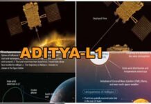 Aditya L-1 Mission: मिशन चंद्रयान-3 के बाद अब इसरो ने सूर्य मिशन को लेकर किया बड़ा एलान, जानिए किस दिन लांच होगा आदित्य एल-1