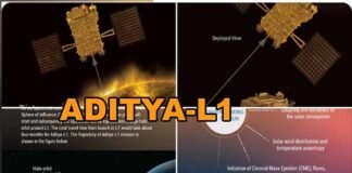 Aditya L-1 Mission: मिशन चंद्रयान-3 के बाद अब इसरो ने सूर्य मिशन को लेकर किया बड़ा एलान, जानिए किस दिन लांच होगा आदित्य एल-1