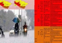 उत्तराखंड में अभी नहीं थमेगी आसमान से बरस रही आफत, मौसम विभाग ने 14 अगस्त तक जारी किया भारी बारिश का अलर्ट heavy-rain-alert-in-Uttarakhand