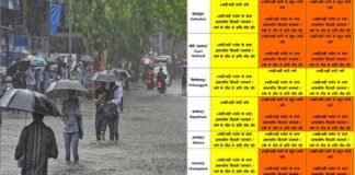 उत्तराखंड में देहरादून समेत इन जिलों में अगले दो दिन भारी बारिश की चेतावनी, मौसम विभाग ने जारी किया अलर्ट heavy-rain-alert-in-uttarakhand