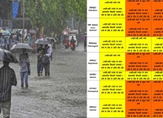 उत्तराखंड में देहरादून समेत इन जिलों में अगले दो दिन भारी बारिश की चेतावनी, मौसम विभाग ने जारी किया अलर्ट heavy-rain-alert-in-uttarakhand