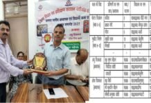 छात्र-छात्राओं एवं कला अध्यापकों की जिला स्तरीय प्रतियोगिता में कविता, सुकृति तथा सुमन, रिंकी ने मारी बाजी