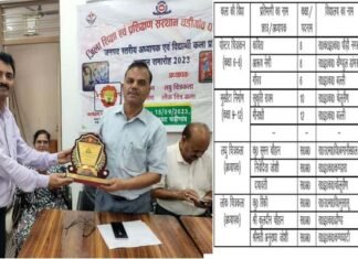 छात्र-छात्राओं एवं कला अध्यापकों की जिला स्तरीय प्रतियोगिता में कविता, सुकृति तथा सुमन, रिंकी ने मारी बाजी
