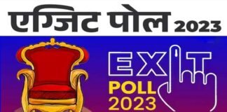 Exit Poll 2023: टुडेज चाणक्या समेत इन एजेंसियों ने पांच राज्यों के एग्जिट पोल किये जारी, देखें कहाँ किसकी बनती दिख रही है सरकार