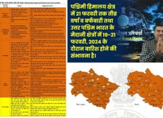 मौसम ने फिर ली करवट, उत्तराखंड में बारिश और बर्फबारी का अलर्ट जारी, दिल्ली-एनसीआर में भी अगले दो-तीन दिन बारिश की संभावना weather alert