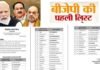 बीजेपी ने 195 उम्मीदवारों की पहली लिस्ट की जारी, दिल्ली में किन चेहरों पर लगाया दांव, किसका कटा टिकट ?