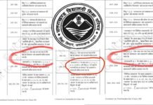 उत्तराखंड बोर्ड: 12वीं के मैथ्स पेपर में 7 अंकों के प्रश्न पाठ्यक्रम से बाहर से पूछे जाने का मामला, छात्रों ने की पूरे स्कोर देने की मांग uk board 12th maths paper