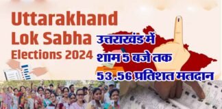 उत्तराखंड में शाम पांच बजे तक 53.56 फीसदी मतदान, जानें कहाँ हुई कितनी वोटिंग