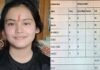 उत्तराखंड बोर्ड 10वीं की टॉपर प्रियांशी रावत की स्कूल को लेकर बड़ा खुलासा, डमी स्कूल से देनी पड़ी थी परीक्षा, मामले की होगी जांच priyanshi-rawat-uttarakhand-topper