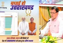 उत्तराखंड के नाम एक और कीर्तिमान, नीति आयोग की SDG रिपोर्ट में देश में प्रथम स्थान, देखें कौन सा राज्य रहा फिसड्डी ? सीएम धामी ने प्रदेशवासियों को दी बधाई NITI Aayog SDG Report