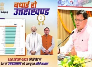 उत्तराखंड के नाम एक और कीर्तिमान, नीति आयोग की SDG रिपोर्ट में देश में प्रथम स्थान, देखें कौन सा राज्य रहा फिसड्डी ? सीएम धामी ने प्रदेशवासियों को दी बधाई NITI Aayog SDG Report