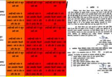 उत्तराखंड में अगले दो दिन भारी बारिश का रेड अलर्ट, पौड़ी समेत इन जिलों में 31 जुलाई को बंद रहेंगे सभी स्कूल Red alert for