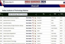 देश की टॉप यूनिवर्सिटी, तकनीकी संस्थानों, मेडिकल कॉलेजों की रैंकिंग जारी, पहले नंबर पर IIT Madras, किस नंबर पर है कौन? देखें लिस्ट NIRF Ranking 2024