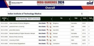 देश की टॉप यूनिवर्सिटी, तकनीकी संस्थानों, मेडिकल कॉलेजों की रैंकिंग जारी, पहले नंबर पर IIT Madras, किस नंबर पर है कौन? देखें लिस्ट NIRF Ranking 2024