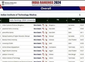 देश की टॉप यूनिवर्सिटी, तकनीकी संस्थानों, मेडिकल कॉलेजों की रैंकिंग जारी, पहले नंबर पर IIT Madras, किस नंबर पर है कौन? देखें लिस्ट NIRF Ranking 2024