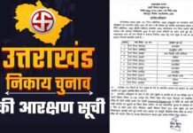 उत्तराखंड निकाय चुनाव को लेकर आरक्षण सूची जारी, कौन सीट है सामान्य और कौन सी आरक्षित देखें लिस्ट Uttarakhand local body elections