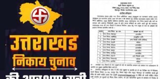 उत्तराखंड निकाय चुनाव को लेकर आरक्षण सूची जारी, कौन सीट है सामान्य और कौन सी आरक्षित देखें लिस्ट Uttarakhand local body elections