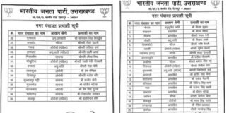 उत्तराखंड निकाय चुनाव: बीजेपी ने जारी की प्रत्याशियों की पहली लिस्ट, देखें किसे कहां से मिला मौका