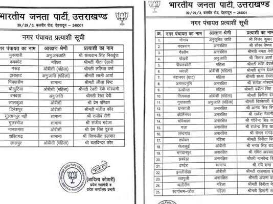 उत्तराखंड निकाय चुनाव: बीजेपी ने जारी की प्रत्याशियों की पहली लिस्ट, देखें किसे कहां से मिला मौका