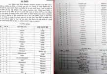 नगर निकाय चुनाव: पौड़ी, कोटद्वार, श्रीनगर समेत समस्त नगर निगम, नगर पालिका, नगर पंचायत के वार्डों के आरक्षण की सूची यहाँ देखें pauri-nagar-palika-word-member