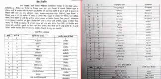 नगर निकाय चुनाव: पौड़ी, कोटद्वार, श्रीनगर समेत समस्त नगर निगम, नगर पालिका, नगर पंचायत के वार्डों के आरक्षण की सूची यहाँ देखें pauri-nagar-palika-word-member