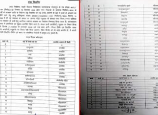 नगर निकाय चुनाव: पौड़ी, कोटद्वार, श्रीनगर समेत समस्त नगर निगम, नगर पालिका, नगर पंचायत के वार्डों के आरक्षण की सूची यहाँ देखें pauri-nagar-palika-word-member