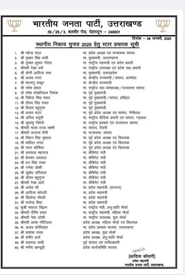 BJP Star Campaigners List uttarakhand election