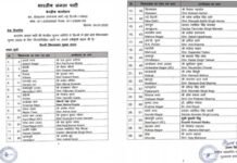 दिल्ली विधानसभा चुनाव के लिए बीजेपी ने 29 उम्मीदवारों की पहली सूची की जारी, देखें कौन कहां से लड़ेगा चुनाव Delhi Assembly elections bjp candidate list