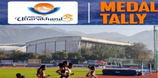 38th National Games: नेशनल गेम्स में उत्तराखंड का ऐतिहासिक प्रदर्शन, 14 गोल्ड के साथ जीत लिए 62 मेडल, देखें पदक तालिका किस नंबर पर है