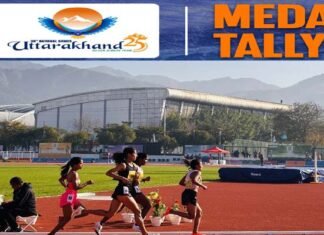 38th National Games: नेशनल गेम्स में उत्तराखंड का ऐतिहासिक प्रदर्शन, 14 गोल्ड के साथ जीत लिए 62 मेडल, देखें पदक तालिका किस नंबर पर है