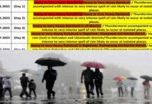 उत्तराखंड में सात जिलों में भारी बारिश का रेड अलर्ट, 24 घंटे के लिए रोकी गई चारधाम यात्रा, अलकनंदा का जलस्तर बढ़ा, कई जगह हाईवे बंद heavy rain alert in uttarakhand