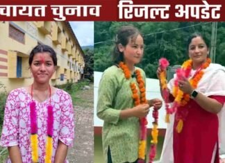 उत्तराखंड पंचायत चुनाव 2025: 21 साल की प्रियंका बनी सबसे कम उम्र की ग्राम प्रधान, लॉटरी से हुआ कई के भाग्य का फैसला, तो कुछ 1 या 2 वोट के अंतर से जीते
