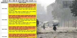 उत्तराखंड: शनिवार को पूरे राज्य में होगी बारिश! मौसम विभाग ने जारी किया अलर्ट, गढ़वाल मंडल के 4 और कुमाऊं मंडल के 3 जिलों में विशेष अलर्ट