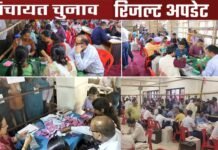 त्रिस्तरीय पंचायत चुनाव: काउंटिंग जारी, नितिन टॉस से बने प्रधान, रजनी एक वोट से जीती, कहीं देवरानी और जेठानी ने की जीत दर्ज, तो कहीं सबसे कम उम्र की महिला बनी ग्राम प्रधान