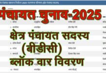 गांव की सरकार: प्रधान के बाद अब जानें कौन बना आपके क्षेत्र का क्षेत्र पंचायत सदस्य, देखें सूची
