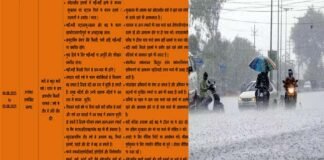 प्रदेश में भारी बारिश का अलर्ट, पौड़ी जिले में मंगलवार को बंद रहेंगे सभी स्कूल और आंगनबाड़ी केंद्र