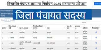 पौड़ी गढ़वाल की जिला पंचायत सदस्य सीटों पर इनकी हुई जीत