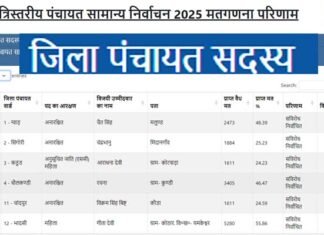 पौड़ी गढ़वाल की जिला पंचायत सदस्य सीटों पर इनकी हुई जीत