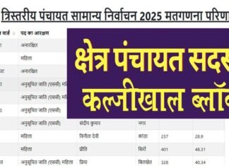 कल्जीखाल ब्लॉक की 23 क्षेत्र पंचायत सदस्य सीटों पर इन्हें मिली जीत