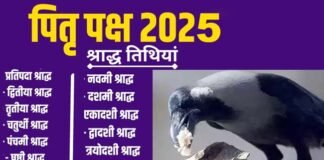 पितृ पक्ष 2025: कब से शुरू हो रहे हैं श्राद्ध? जानिए पितृपक्ष में कौन तिथि किस दिन होगी Pitru Paksha 2025-When Shradh starting which date Pitra Paksha