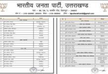 उत्तराखंड भाजपा के प्रदेश पदाधिकारियों की घोषणा, पहली बार बनाई गई महिला महामंत्री, देखें सूची Uttarakhand BJP state office bearers