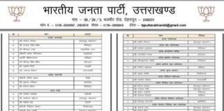 उत्तराखंड भाजपा के प्रदेश पदाधिकारियों की घोषणा, पहली बार बनाई गई महिला महामंत्री, देखें सूची Uttarakhand BJP state office bearers