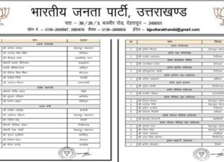 उत्तराखंड भाजपा के प्रदेश पदाधिकारियों की घोषणा, पहली बार बनाई गई महिला महामंत्री, देखें सूची Uttarakhand BJP state office bearers