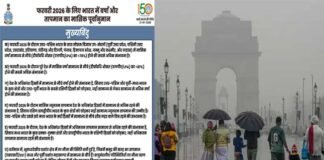 दिल्ली-एनसीआर में कल होगी बारिश!, मौसम विभाग ने तेज हवा के साथ बारिश का येलो अलर्ट किया जारी