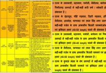 उत्तराखंड में कल से फिर बारिश और बर्फबारी का अलर्ट, जानिए अगले 5 दिन कहां कैसा रहेगा मौसम