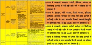 उत्तराखंड में कल से फिर बारिश और बर्फबारी का अलर्ट, जानिए अगले 5 दिन कहां कैसा रहेगा मौसम