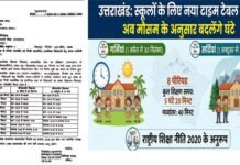 उत्तराखंड में सभी सरकारी और निजी स्कूलों के लिए एक समान समय सारणी, शिक्षा विभाग ने जारी किया नया टाइम टेबल, अब इस समय खुलेंगे विद्यालय Uniform timetable for all government and private schools in Uttarakhand