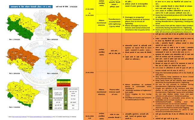 rain-alert-in-Uttarakhand